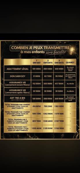 grille de donations aux enfants sans fiscalité