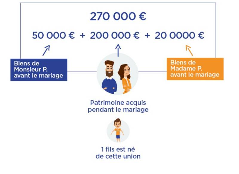 La communauté universelle & la clause d'attribution intégrale au survivant : une protection maximale du conjoint