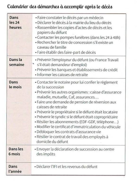 Vos démarches juste après décès - Votre Avocat à MONTPELLIER vous accompagne 